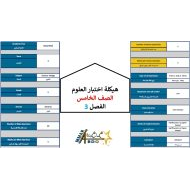 حل أسئلة صفحات هيكل امتحان العلوم المتكاملة الصف الخامس