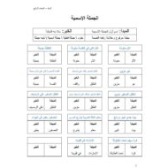 ورقة عمل الجملة الإسمية اللغة العربية الصف الرابع