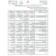 التربية الإسلامية أوراق عمل (اختيار من متعدد) للصف الثاني عشر