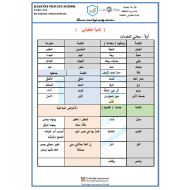 اللغة العربية أوراق عمل (لامية الطغرائي) للصف السابع مع الإجابات