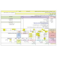 الخطة الدرسية اليومية استراتيجية حل المسائل تصميم رسم تخطيطي الرياضيات المتكاملة الصف الأول