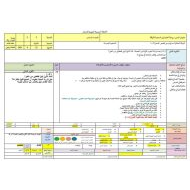 الخطة الدرسية اليومية رواية أحلام ليبل السعيدة الفصل التاسع والعاشر اللغة العربية الصف السادس