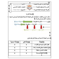 ورقة عمل جملة كان اللغة العربية الصف الثالث