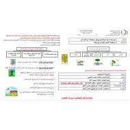 ملخص النباتات وتكيفها في بيئتها العلوم المتكاملة الصف الرابع