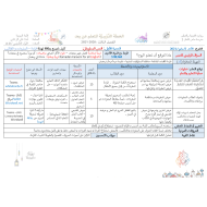 الخطة الدرسية اليومية وحدة رمضان الصف الأول مادة اللغة العربية