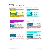 حل ورقة عمل Tables of Proportional Relationships الرياضيات المتكاملة الصف السادس