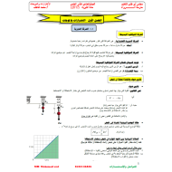 الفيزياء ملخص (الإهتزازات والموجات) للصف الحادي عشر متقدم