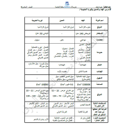 الدراسات الإجتماعية والتربية الوطنية ملخص (جمهورية الصين - جمهورية كوريا الجنوبية - الهند) للصف السادس