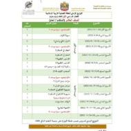 التوزيع الزمني التربية الإسلامية الصف العاشر الفصل الدراسي الأول 2023-2024