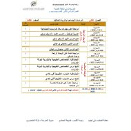 التوزيع الزمني للخطة الفصلية الدراسات الإجتماعية والتربية الوطنية الصف الثالث الفصل الدراسي الثاني 2022-2023