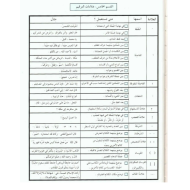 اللغة العربية شرح (علامات الترقيم ) للصف الخامس