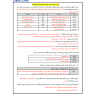 التربية الإسلامية تلخيص للصف الثاني عشر