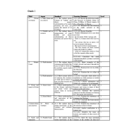 Standards and skills لغير الناطقين باللغة العربية الصف الأول - الصف الثاني عشر مادة التربية الإسلامية