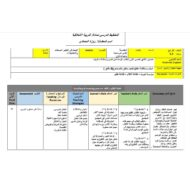 الخطة الدرسية اليومية البحث في التغيير المستدام والتخطيط له التربية الأخلاقية الصف الرابع