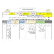 الخطة الدرسية اليومية الهجرة إلى المدينة التربية الإسلامية الصف الخامس