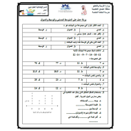 الرياضيات المتكاملة ورقة عمل (المتوسط الحسابي والوسيط والمنوال) للصف الخامس