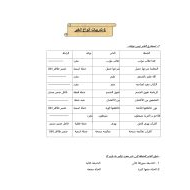 أوراق عمل تدريبات أنواع الخبر اللغة العربية الصف الخامس