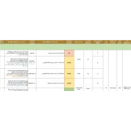 الخطة الفصلية المعدلة الدراسات الإجتماعية والتربية الوطنية الصف الحادي عشر الفصل الدراسي الثالث 2023-2024