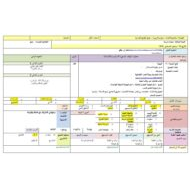 الخطة الدرسية اليومية جمل الجمع العددية الرياضيات المتكاملة الصف الأول