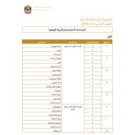 الدراسات الإجتماعية والتربية الوطنية التوزيع الزمني للخطة الفصلية للصف الأول إلى الصف الثاني عشر