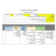 الخطة الدرسية اليومية النظام في بلادي أولا البيت الدراسات الإجتماعية والتربية الوطنية الصف الأول