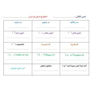 ورقة عمل أستخرج ما يلي من درس اللغة العربية الصف الثاني