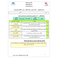 الدراسات الإجتماعية والتربية الوطنية أوراق عمل (أطلس والموسوعات) للصف السادس مع الإجابات