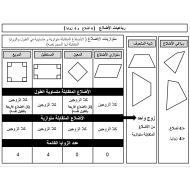 الرياضيات المتكاملة بوربوينت (رباعيات الأضلاع) للصف الثالث