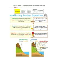 ملخص درس Changes in Landscapes Over Time العلوم المتكاملة الصف الرابع