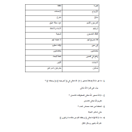 التربية الإسلامية أوراق عمل للصف الثامن مع الإجابات