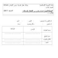 التربية الإسلامية ورقة عمل درس (الإيمان بالملائكة) للصف الثالث مع الإجابات