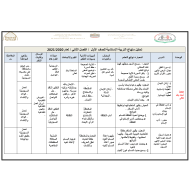 تحليل المنهج الفصل الدراسي الثاني 2020-2021 الصف الاول مادة التربية الاسلامية