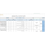 الأحياء خطة التقييم للصف التاسع - الثاني عشر