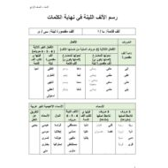 شرح مع تدريبات على درس الألف اللينة في نهاية الكلمات اللغة العربية الصف الرابع