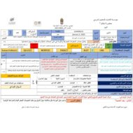 الخطة الدرسية اليومية نظم المعلومات الجغرافية الدراسات الإجتماعية والتربية الوطنية الصف السابع