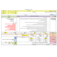 الخطة الدرسية اليومية كن أكثر وعيا بغضبك اللغة العربية الصف السادس