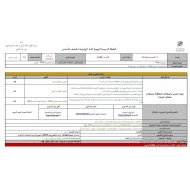 الخطة الدرسية للأسبوع الثالث الرياضيات المتكاملة الصف السادس - بوربوينت