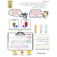 ملخص درس الحرارة العلوم المتكاملة الصف الرابع