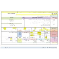 الخطة الدرسية اليومية استراتيجية حل المسائل تمثيلها بنفسك الرياضيات المتكاملة الصف الأول