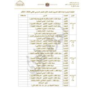 الخطة الزمنية الفصل الدراسي الثاني 2020-2021 الصف الاول مادة اللغة العربية