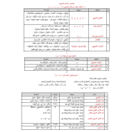 التربية الإسلامية مختصر أحكام التجويد للصف الثاني عشر