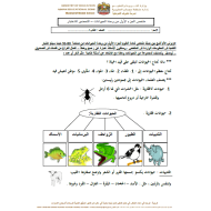 العلوم المتكاملة ملخص وحدة (الحيوانات) للصف الثاني