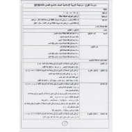 التربية الإسلامية ملخص (لا ضرر ولا ضرار-التسامح فكري) للصف التاسع