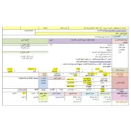 الخطة الدرسية اليومية إيجاد الأجزاء الناقصة من العدد 10 الرياضيات المتكاملة الصف الأول