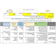 الخطة الدرسية اليومية سورة الإنفطار التربية الإسلامية الصف الخامس