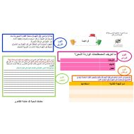 ورقة عمل درس فن النهمة اللغة العربية الصف الثامن - بوربوينت