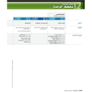 الرياضيات المتكاملة دليل المعلم (المثلثات المتطابقة) الفصل الثالث للصف التاسع