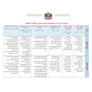 الدراسات الإجتماعية والتربية الوطنية معايير (ضمن المستوى المتوقع من الطلبة) للصف الأول - الثاني عشر