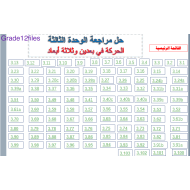 الفيزياء المسائل (الوحدة الثالثة) للصف الثاني عشر متقدم مع الإجابات