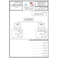 اللغة العربية ورقة عمل (مطابقة الخبر للمبتدأ) للصف الثاني